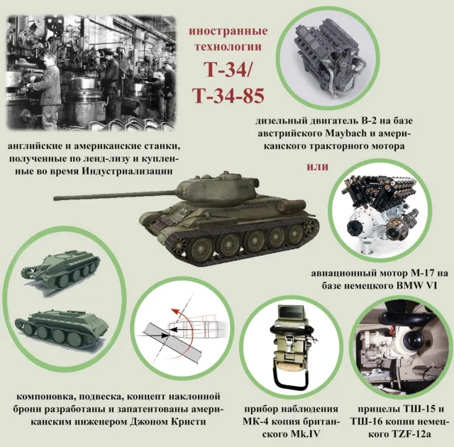Подавляющее большинство граждан России свято уверено в том, что СССР на протяжении всей своей истории делал самое лучшее в мире оружие