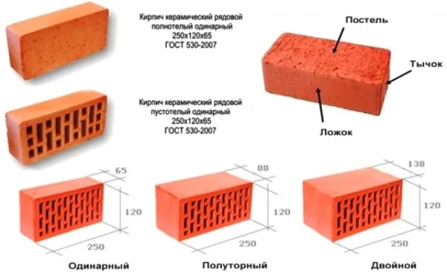 Кирпич керамический - полнотелый и пустотелый