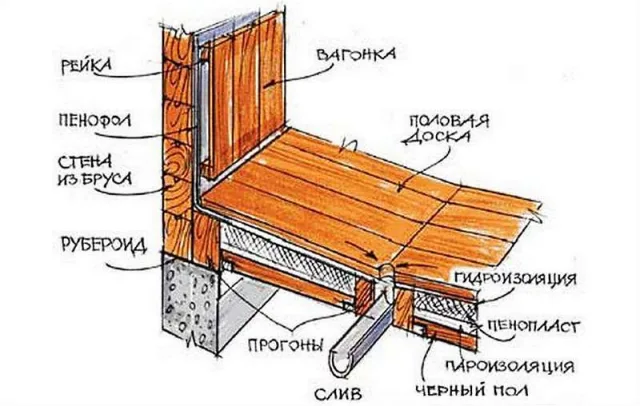Утепленный не протекающий пол