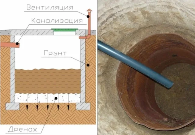 Конструкция септика из бетонных колец