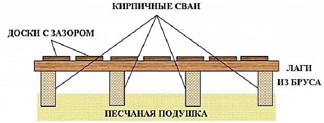 Проливной пол с дренажной ямой в подполе