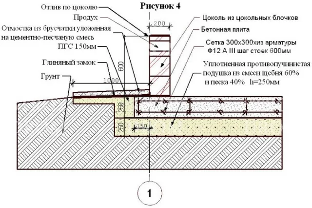 Устройство плитного фундамента