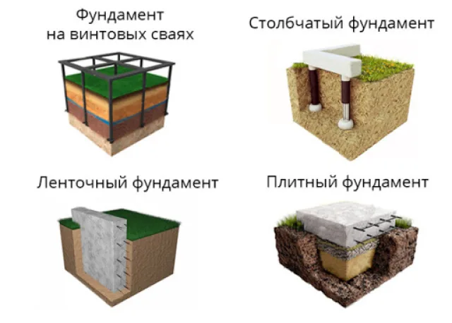 Фундаменты бывают разных типов
