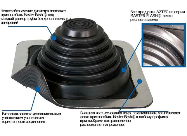 Характеристики кровельного прохода