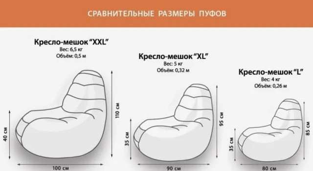 Параметры, вес и объем кресел-мешков