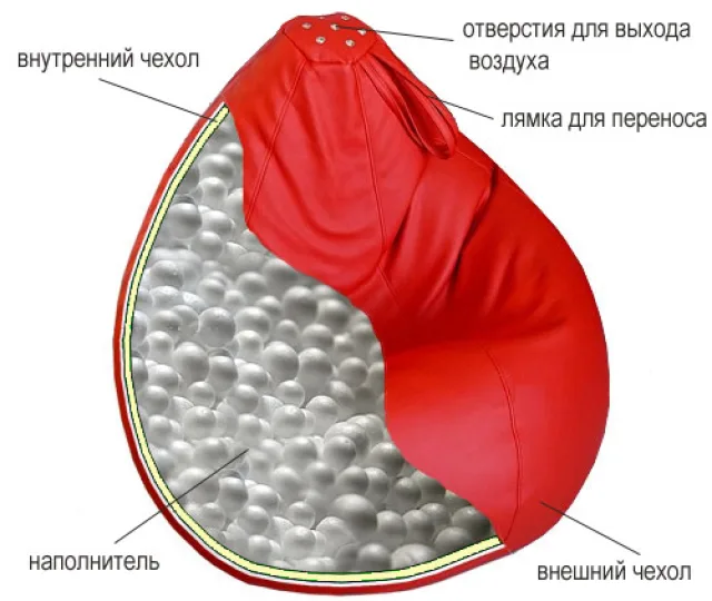 Состав кресло-мешка