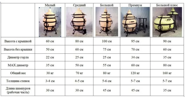 Сравнение разных видов тандыров