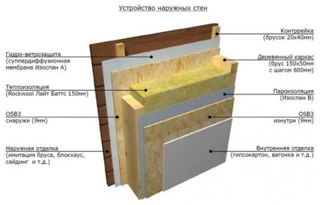 Пример утепления наружных стен