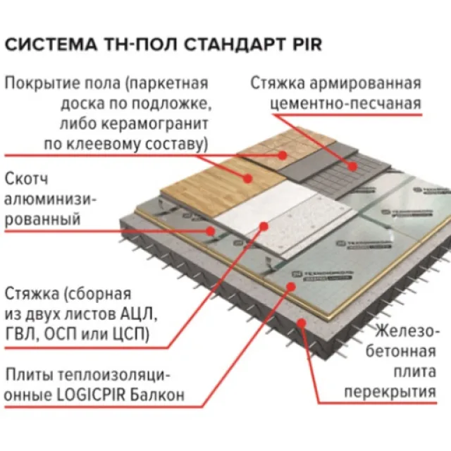 Система ТН-Пол Стандарт PIR