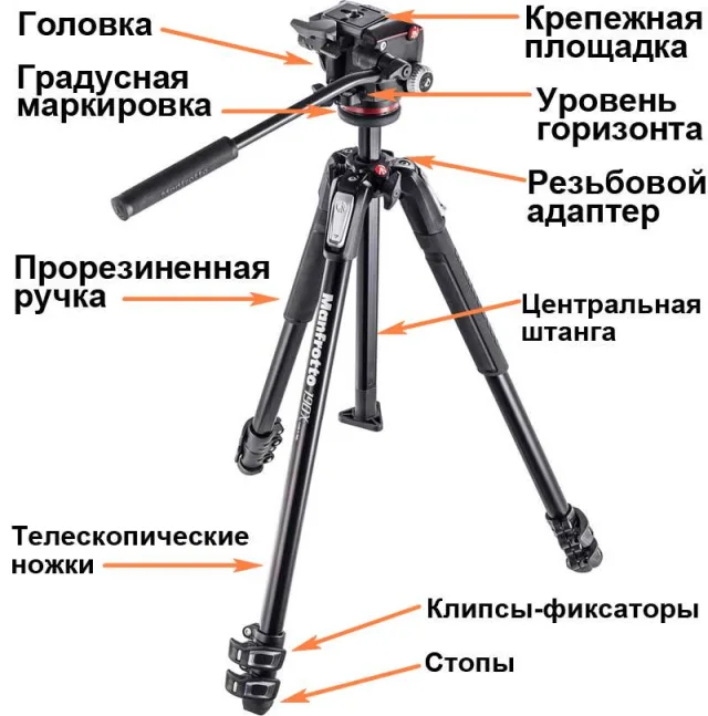 Устройство штатива