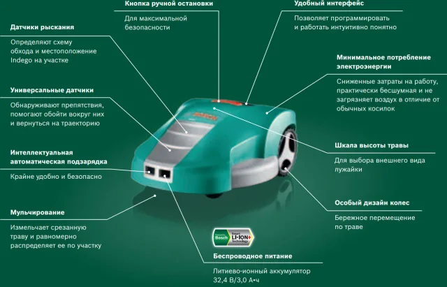 Устройство и назначения робота-газонокосильщика