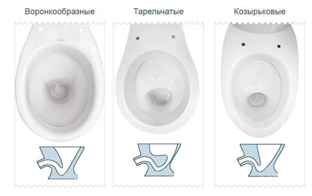 Виды унитазов по типу чаши