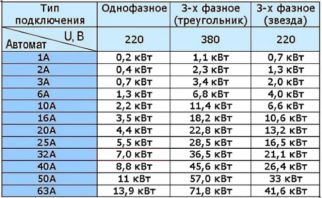 Подборка автомата по мощности