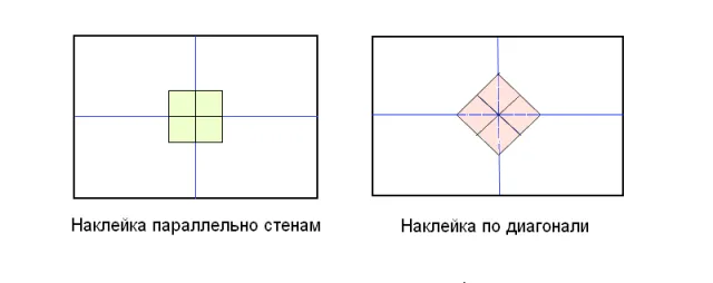Наклейка плитки параллельно стенам и по диагонали