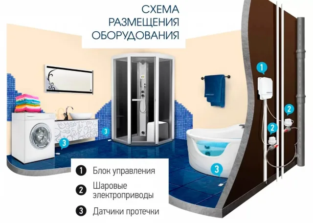 Схема размещения датчиков протечки воды