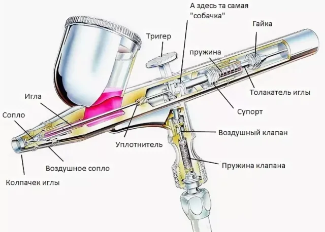 Устройство аэрографа