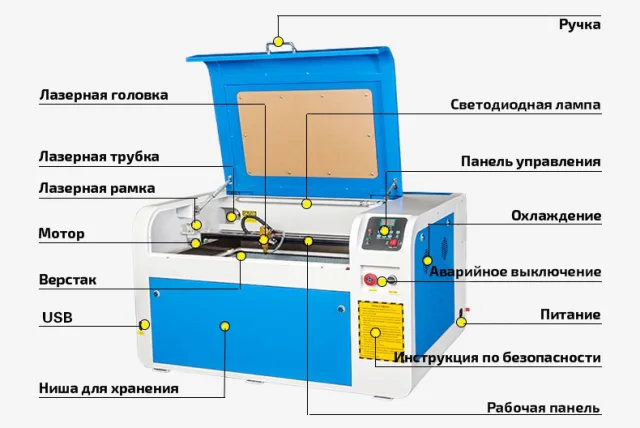 Устройство лазерного гравера