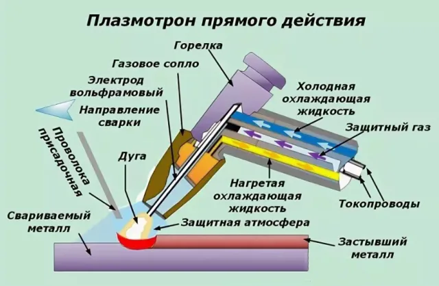 Плазменный резак устройство и принцип работы