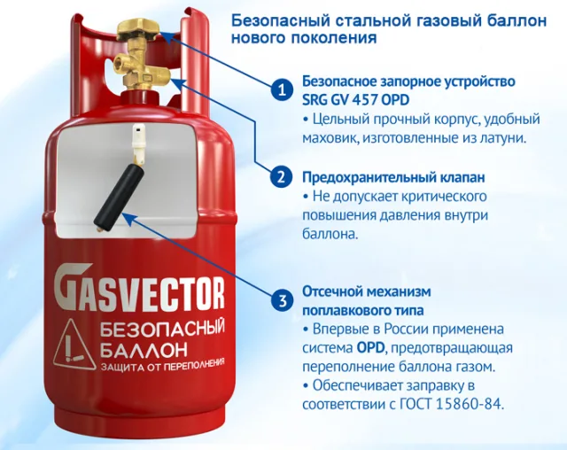 Устройство бытового газового баллона