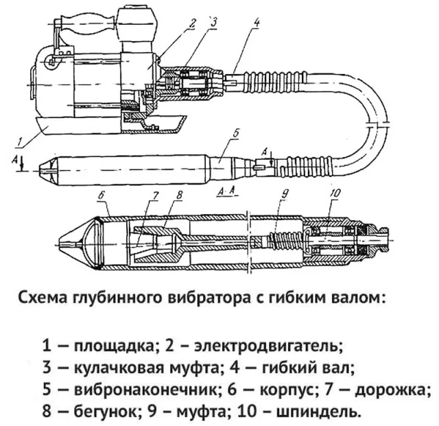 Устройство глубинного вибратора