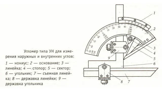 Устройство угломера