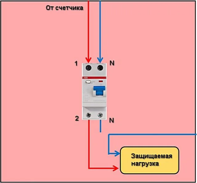 А не взять ли ноль из более удобной точки? Нет, не получится…