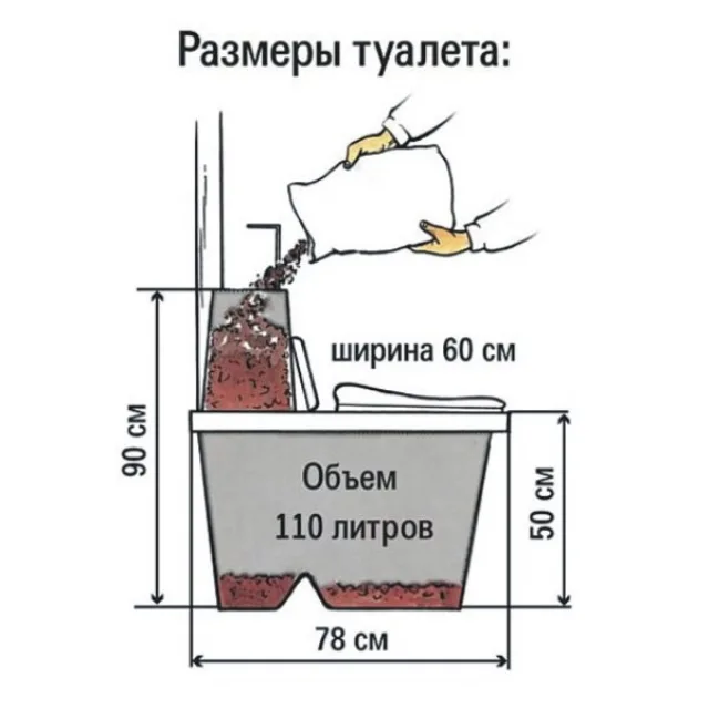 Принцип работы торфяного биотуалета