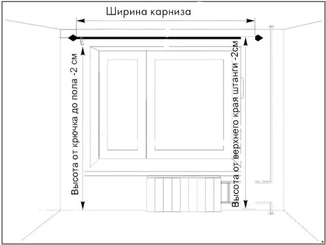 Для верного определения ширины штор необходимо брать правильные показатели
