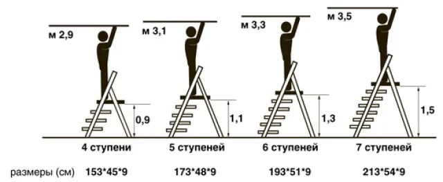 Рабочая высота, схема и размеры