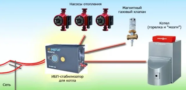 Расчет мощности ИБП для котла