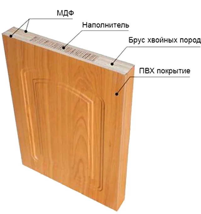 Структура ПВХ двери