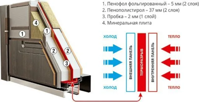 Отлично сохраняют тепло и не пропускают холод