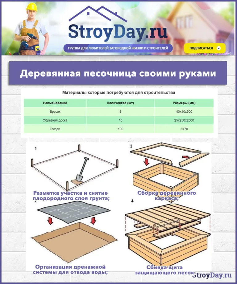 Песочницу легко сделать своими руками!