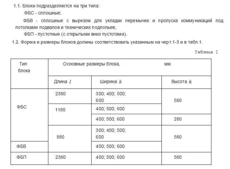 Выдержка из ГОСТа, нормирующего размеры фундаментных блоков