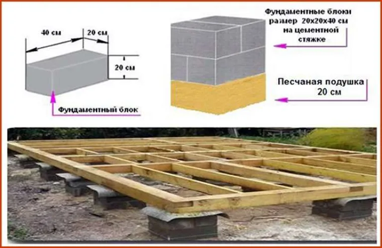 Незаглубленный столбчатый фундамент