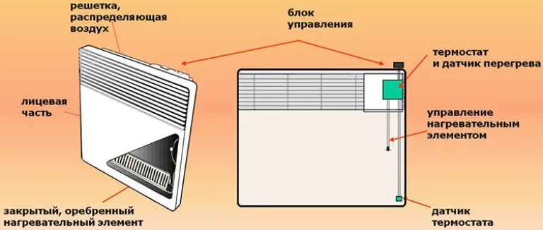 Расположение защитного датчика перегрева и устройство конвектора