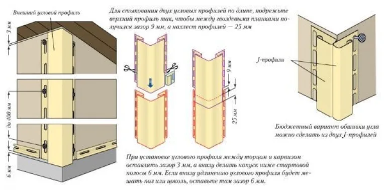 Установка внешнего углового профиля