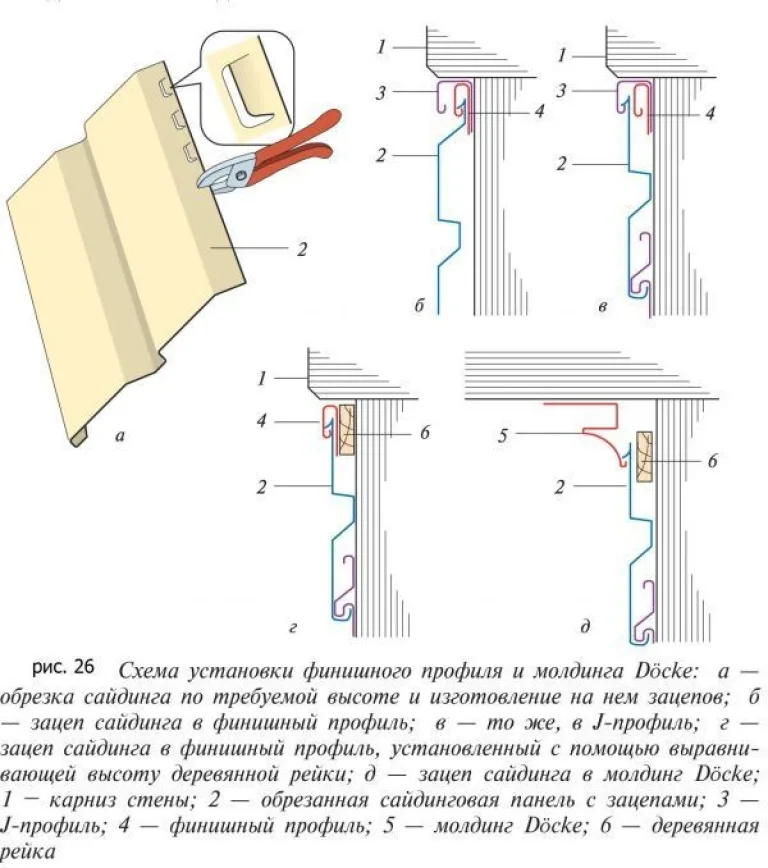 Установка финишного профиля