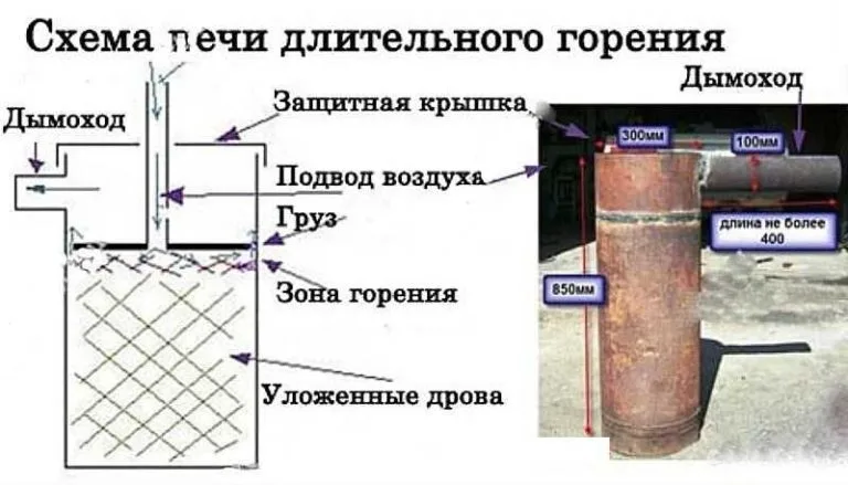 Схема печи длительного горения