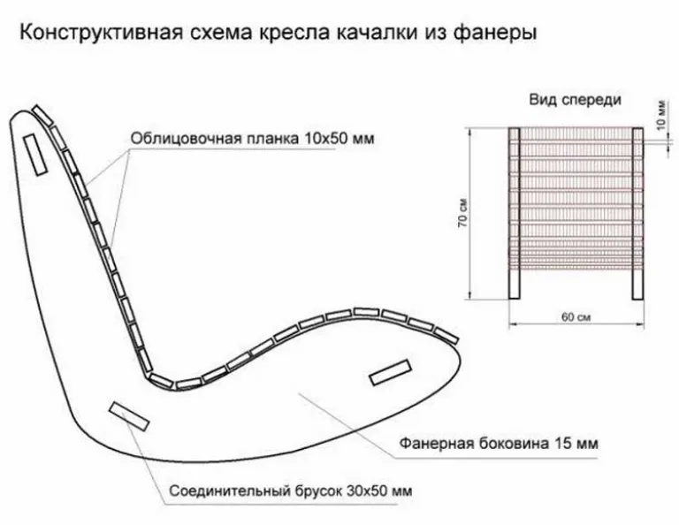 Конструктивная схема кресла-качалки из фанеры