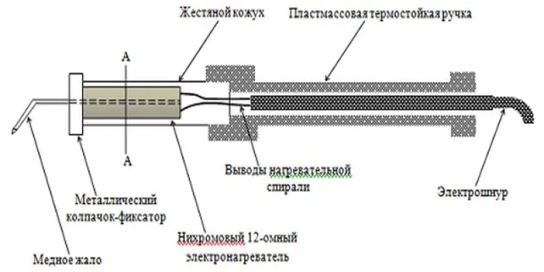 Конструкция нихромового паяльника