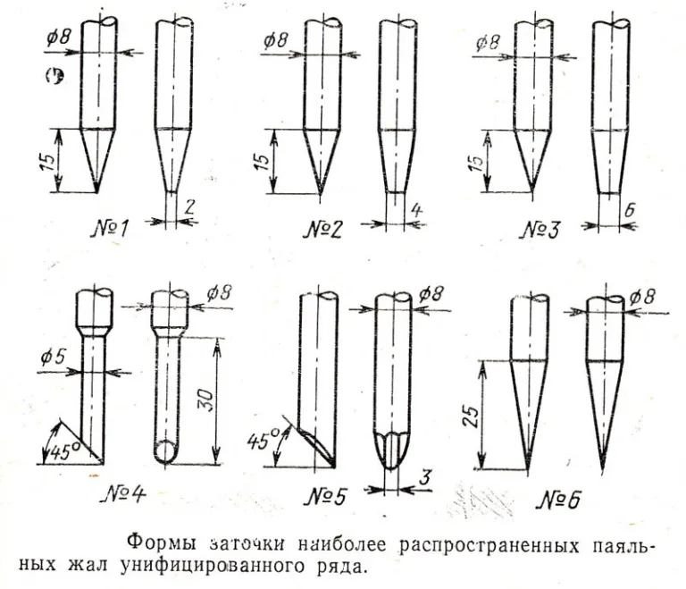 Формы жала паяльников