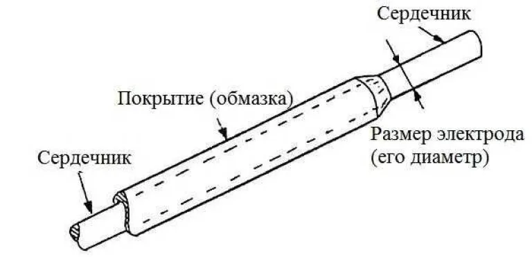 Устройство сварочного электрода