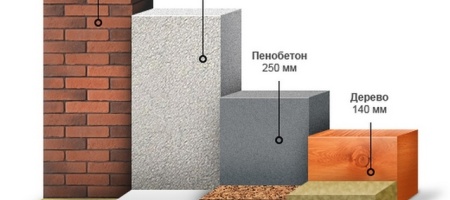 Теплопроводность строительных материалов: какой материал самый энергоэффективный