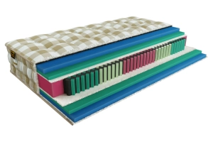 ТОП-15 лучших матрасов для пожилых людей: какой выбрать