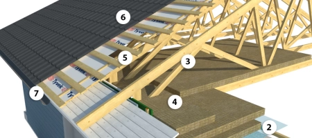 Как правильно крыть крышу профнастилом: пошаговая инструкция