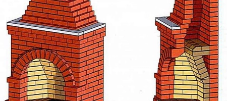 Калькулятор расчета сечения дымохода камина