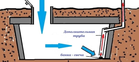 Как просушить погреб: избавляемся от сырости проверенными способами