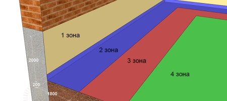 Калькулятор расчёта необходимой толщины утепления пола по грунту