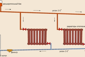 На что нужно смотреть в первую очередь, когда циркуляция в отоплении ослабевает — проверенный способ